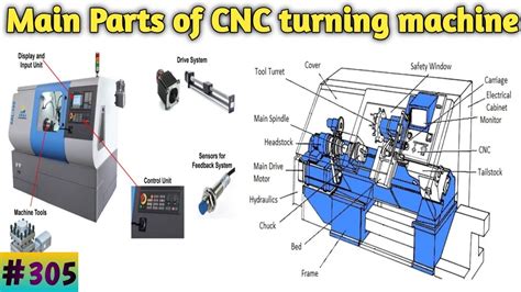 cnc turn parts|parts of cnc lathe machine.